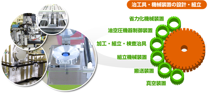 治工具・機械装置の設計・組立