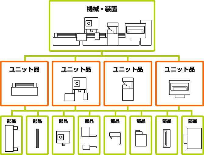 ユニット品